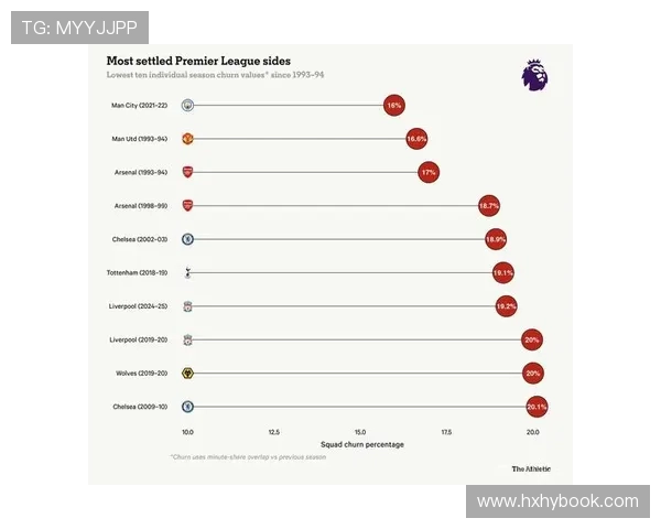英超球员注册人数制度详解 联盟规则与阵容策略结合 英超球员注册人数制度详解 联盟规则与阵容策略结合