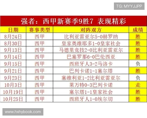 西甲联赛全胜记录：西甲联赛中保持全胜的球队与赛季表现