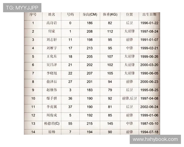 CBA著名球员名单及他们在中国篮球发展中的地位 CBA著名球员名单及他们在中国篮球发展中的地位