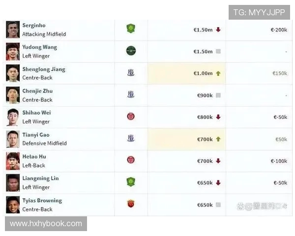 德甲球队报价大全及市场价值图表分析 德甲球队报价大全及市场价值图表分析