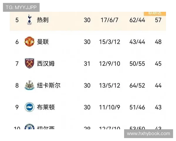 英超所有球队2012年赛季回顾与成绩 英超所有球队2012年赛季回顾与成绩