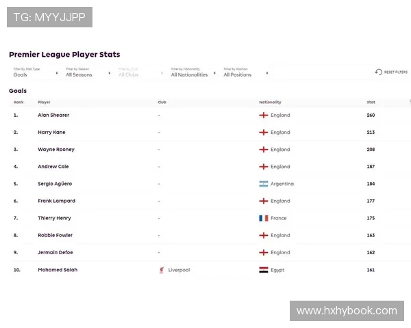 英超最新射手榜前十名球员及进球数据分析 英超最新射手榜前十名球员及进球数据分析