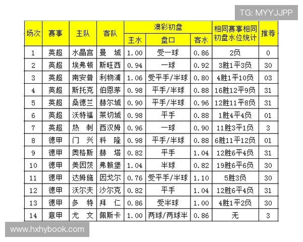 深度解析澳彩世界杯足球盘口投注技巧与趋势观察全面指南与实战策略