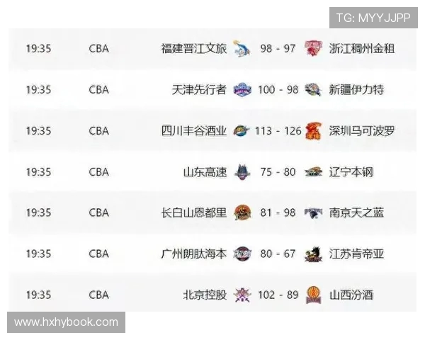 18赛季CBA积分榜最终排名出炉，季后赛八强席位确定